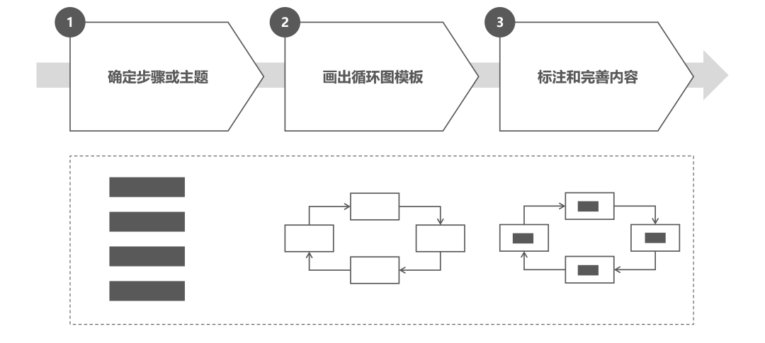 图解思考法：系统思考的图解框架，成为解决问题的高手插图3