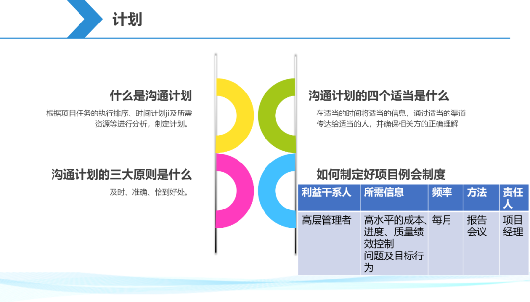 【干货分享】一起来解锁一份项目经理生存手册插图17