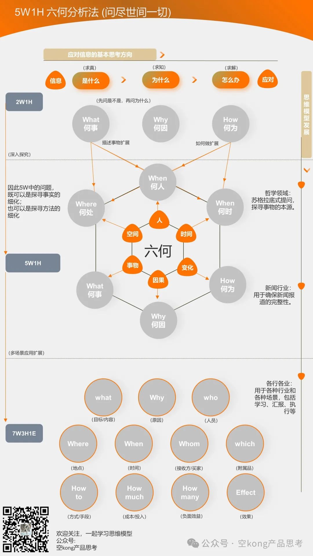图片[1]｜【思维模型.03】5W1H六何分析法(探索世间一切)｜全营销数字服务平台丨榕媒圈