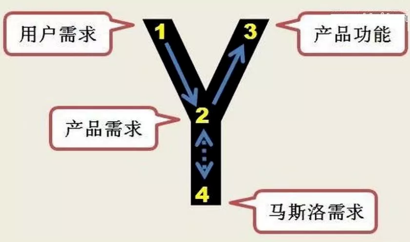 图片[8]｜产品经理常用的100种思维模型—汇总篇1｜融云数字服务社区丨榕媒圈BrandCircle