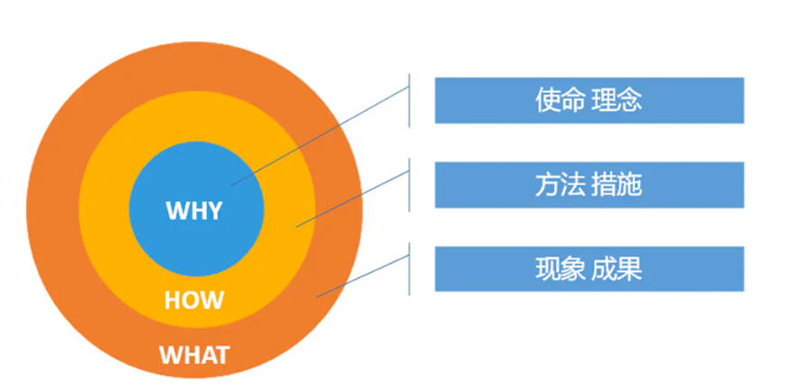 图片[3]｜产品经理常用的100种思维模型—汇总篇1｜融云数字服务社区丨榕媒圈BrandCircle