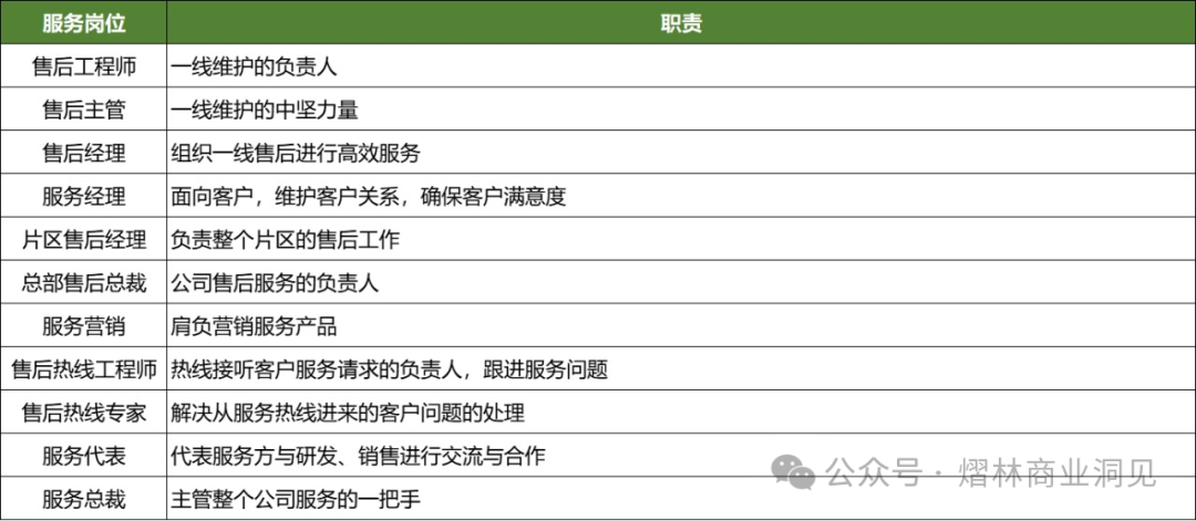 ITR（Issue to Resolution）从问题到解决插图4