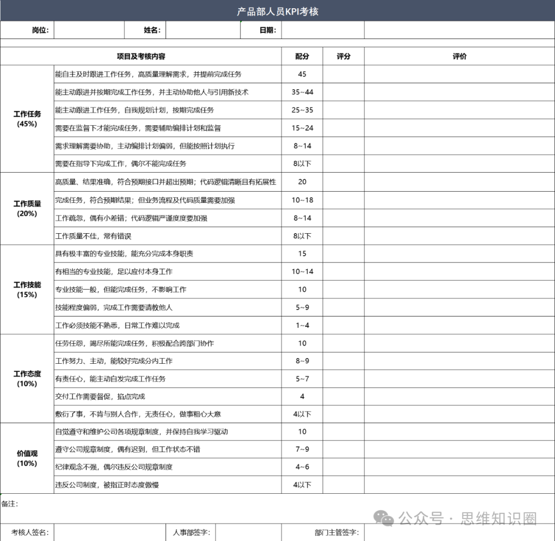 IT研发效能引擎：KPI考核之道插图