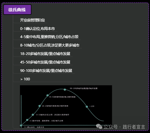 餐饮特许经营实战指南（附知识地图）插图11