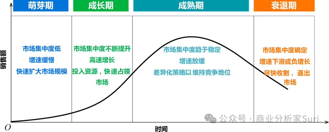 长期主义，就是能够穿透生命周期，虽远必达！插图2