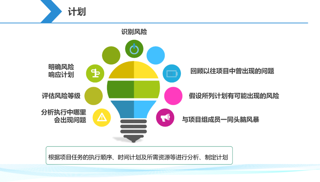 【干货分享】一起来解锁一份项目经理生存手册插图16