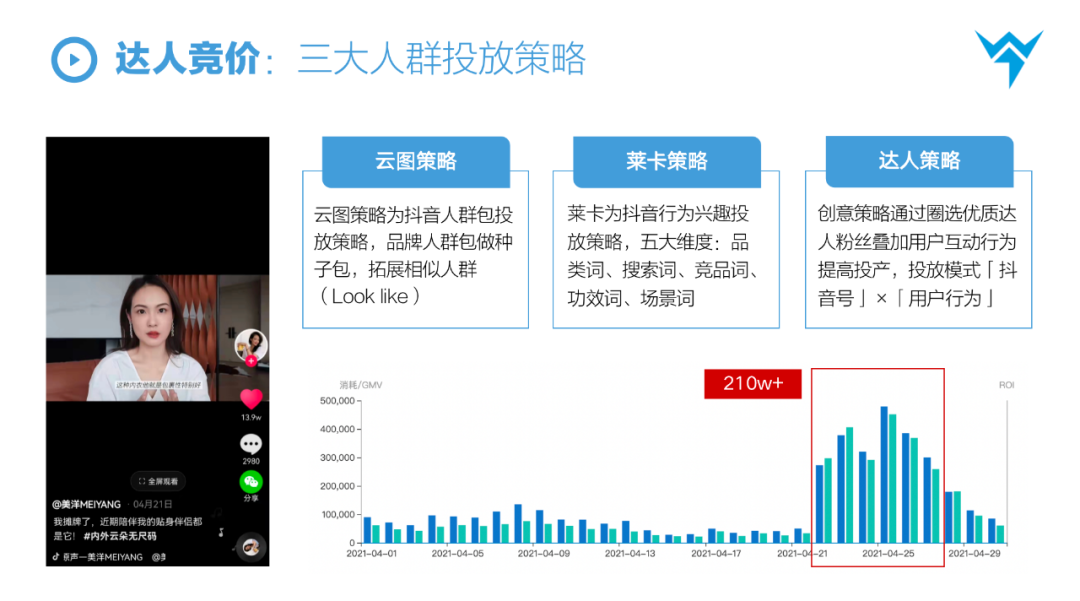 投完上百个抖音全案后，我总结了价值百万的抖音投流策略，AIMT品效投放方法论插图4