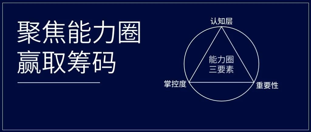 认清自己的能力圈，并乖乖待在那里｜融云数字服务社区丨榕媒圈BrandCircle