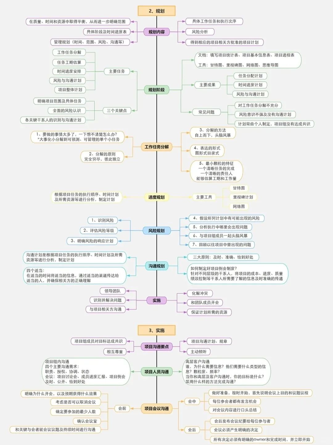 图片[2]｜“华为项目管理” 我终于悟了！（附项目管理全流程图）｜融云数字服务社区丨榕媒圈BrandCircle