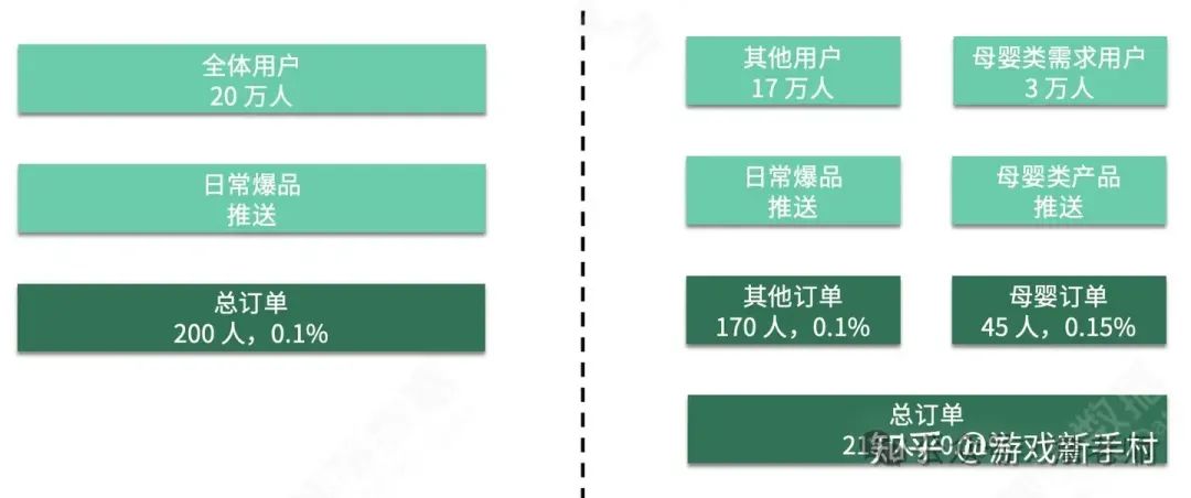 图片[34]｜万字长文：营销活动体系的搭建和18种活动玩法｜融云数字服务社区丨榕媒圈BrandCircle