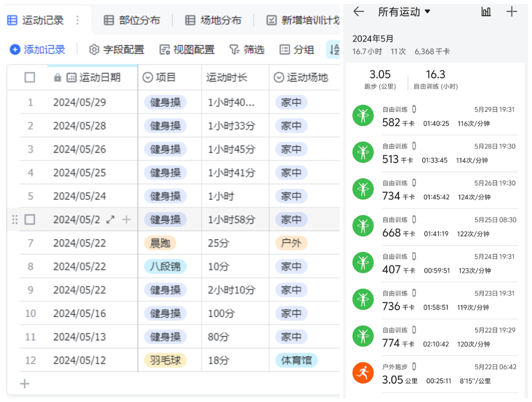 图片[5]｜我发现，女生记录生活，真的能赚到钱！！（5月复盘）｜融云数字服务社区丨榕媒圈BrandCircle