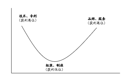 图片[1]｜关于白牌和消费降级的理解（下）｜融云数字服务社区丨榕媒圈BrandCircle