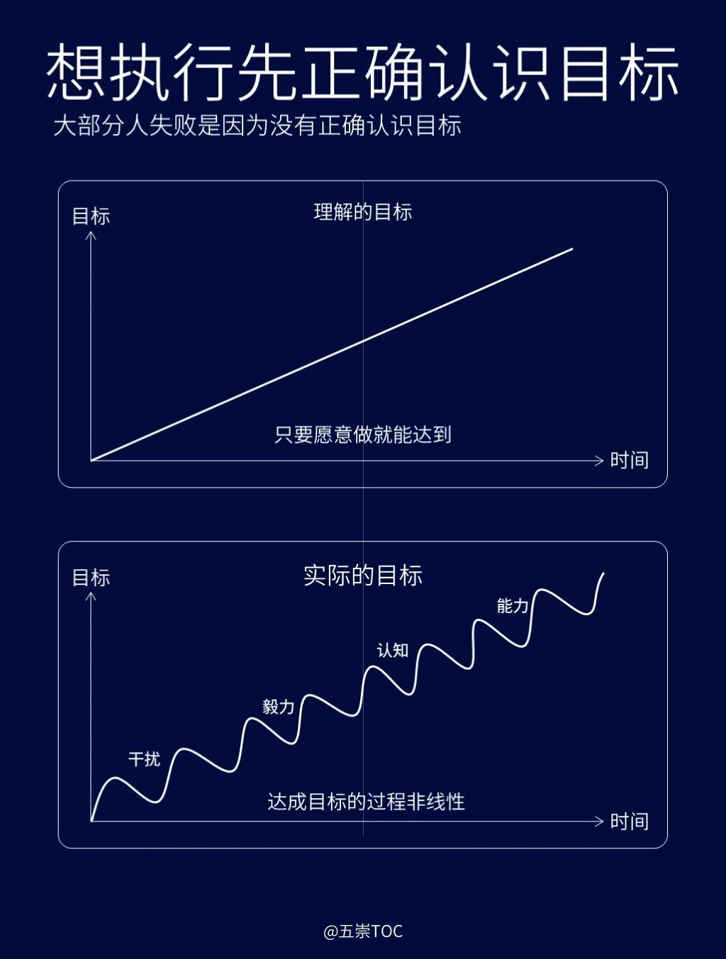 图片[1]｜执行力差，只是失败的遮羞布，你缺的是一系列元能力｜融云数字服务社区丨榕媒圈BrandCircle