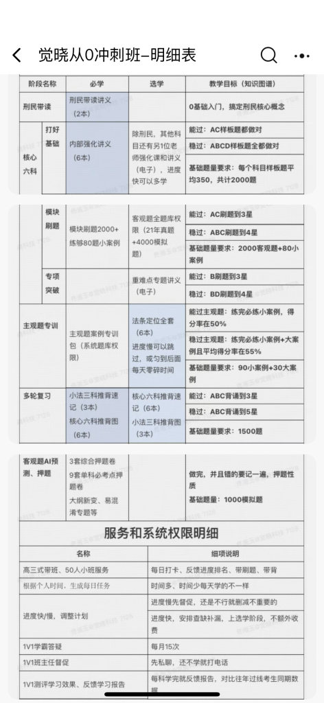 觉晓法考从0冲刺班明细表｜全营销数字服务平台丨榕媒圈