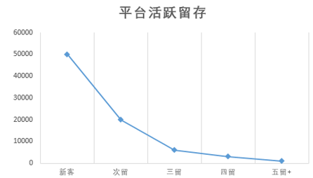 图片[9]｜请用一个公式描述我们的生意｜融云数字服务社区丨榕媒圈BrandCircle