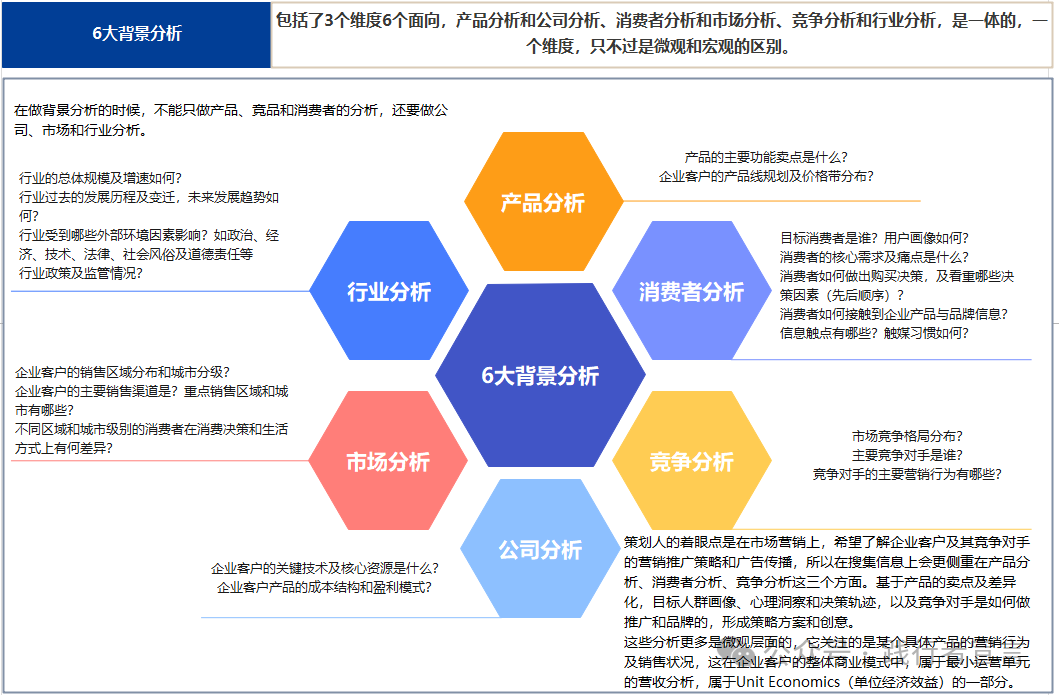 图片[1]｜策划人是如何一周了解一个行业？｜融云数字服务社区丨榕媒圈BrandCircle