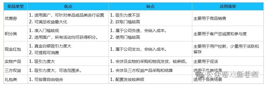 图片[5]｜万字长文：营销活动体系的搭建和18种活动玩法｜融云数字服务社区丨榕媒圈BrandCircle