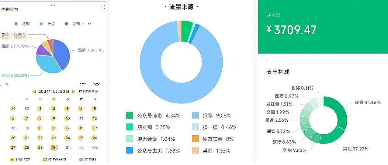 我发现，女生记录生活，真的能赚到钱！！（5月复盘）｜融云数字服务社区丨榕媒圈BrandCircle