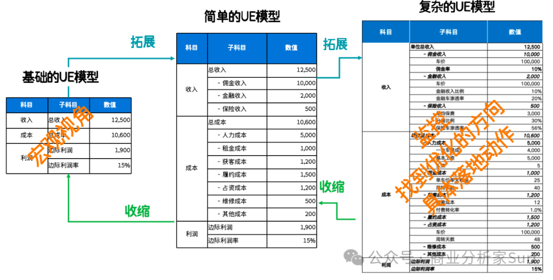 因一斑窥全貌，从单体知公司：阿米巴和UE模型！插图9