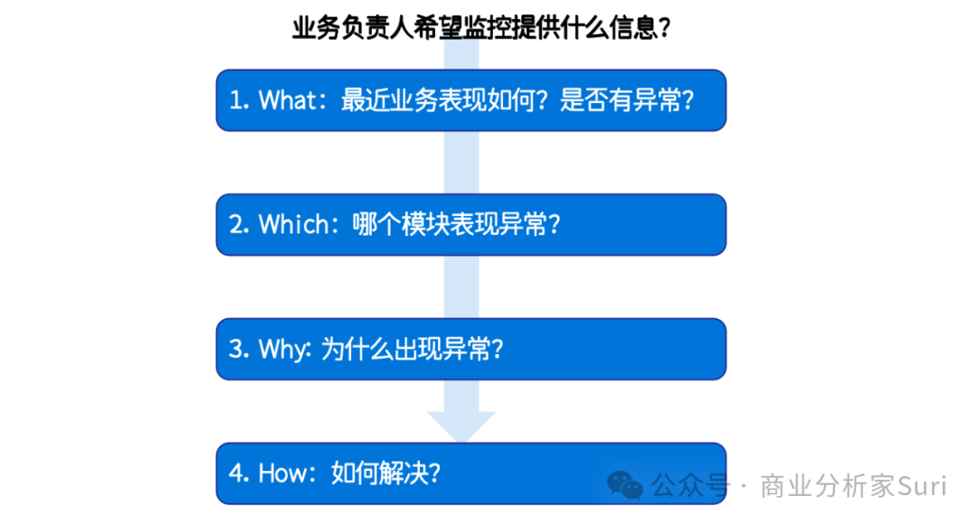 因一斑窥全貌，从单体知公司：阿米巴和UE模型！插图12