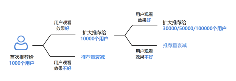 图片[2]｜吐血整理，全网最全的抖音运营攻略｜融云数字服务社区丨榕媒圈BrandCircle