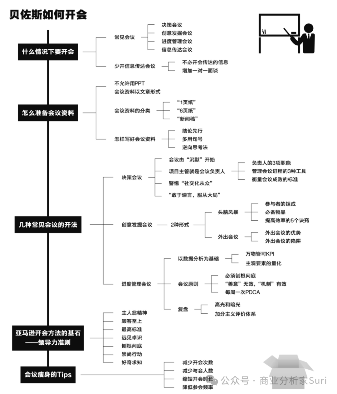 一页纸，化繁为简插图8