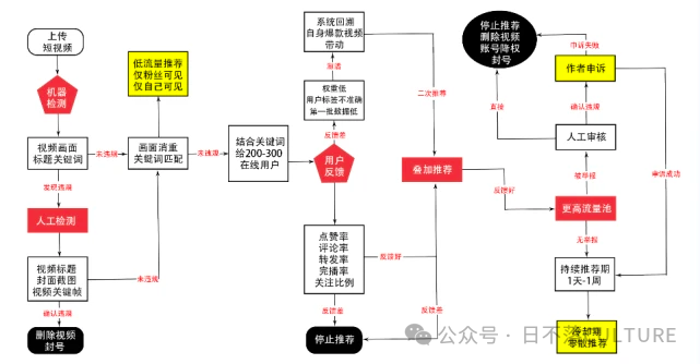 图片[1]｜吐血整理，全网最全的抖音运营攻略｜融云数字服务社区丨榕媒圈BrandCircle