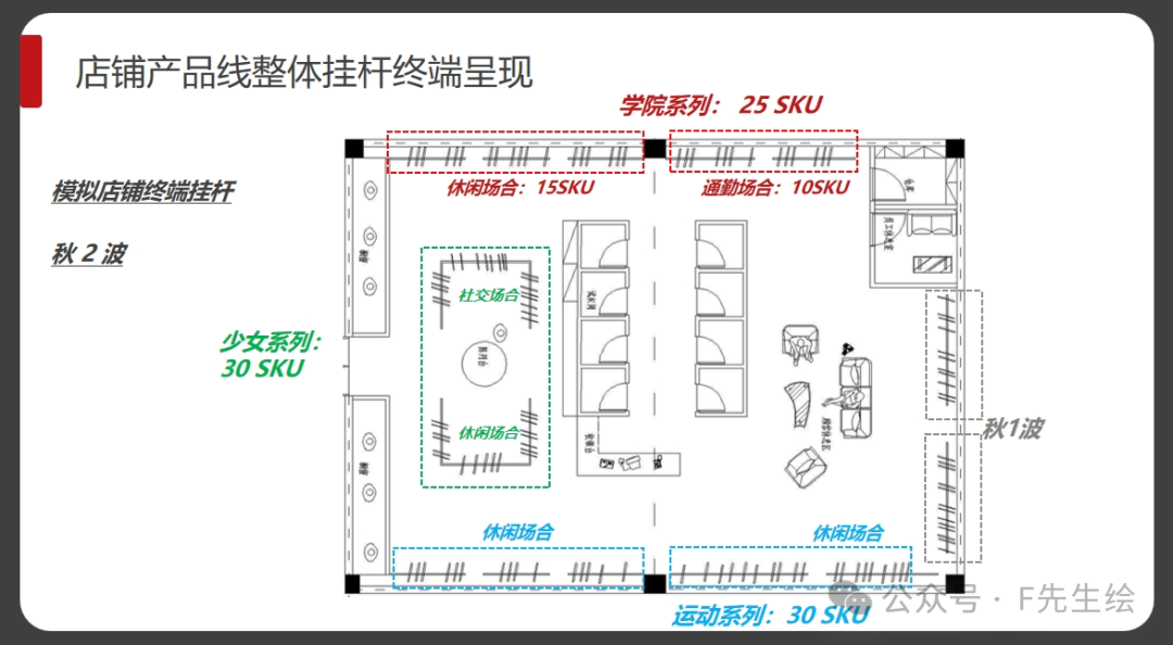 图片[4]｜服装商品结构专业知识总结｜融云数字服务社区丨榕媒圈BrandCircle