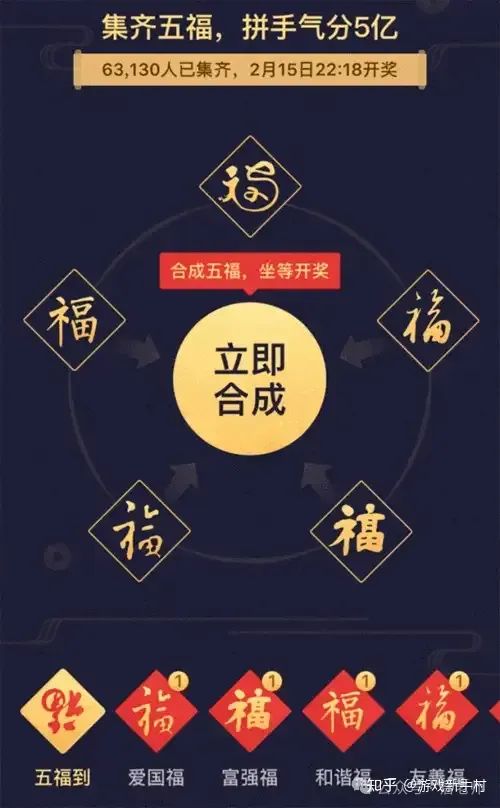 图片[17]｜万字长文：营销活动体系的搭建和18种活动玩法｜融云数字服务社区丨榕媒圈BrandCircle