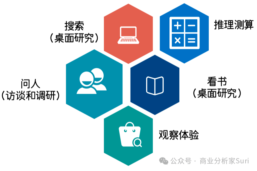 图片[6]｜如何高效收集资料，在职场脱颖而出？｜全营销数字服务平台丨榕媒圈
