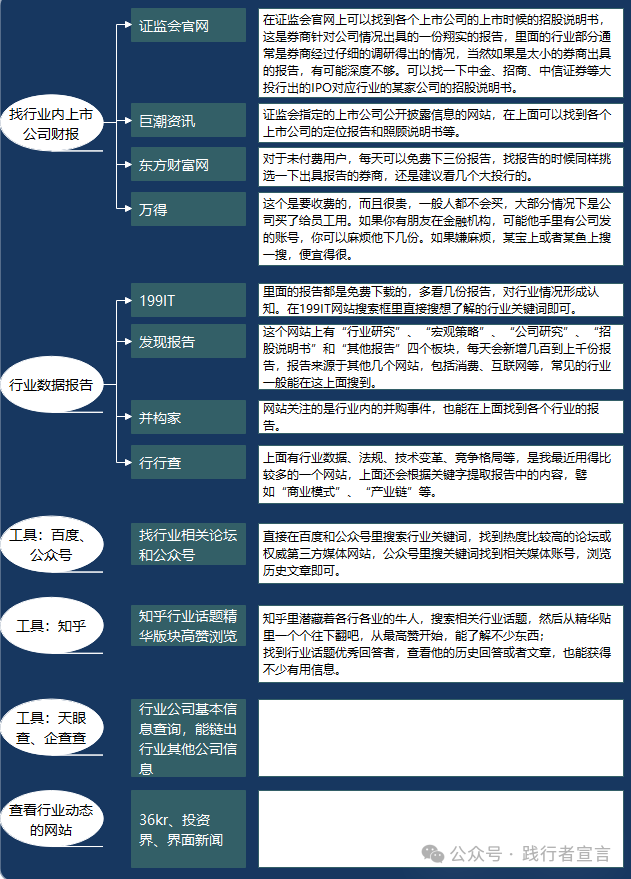 图片[2]｜策划人是如何一周了解一个行业？｜融云数字服务社区丨榕媒圈BrandCircle