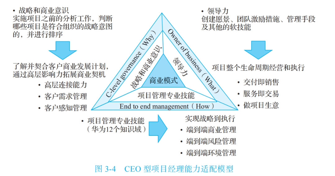 图片[12]｜“华为项目管理” 我终于悟了！（附项目管理全流程图）｜融云数字服务社区丨榕媒圈BrandCircle