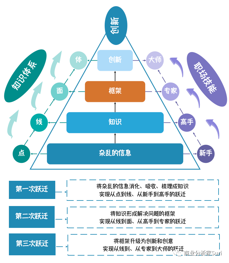 为什么框架这么重要？插图7