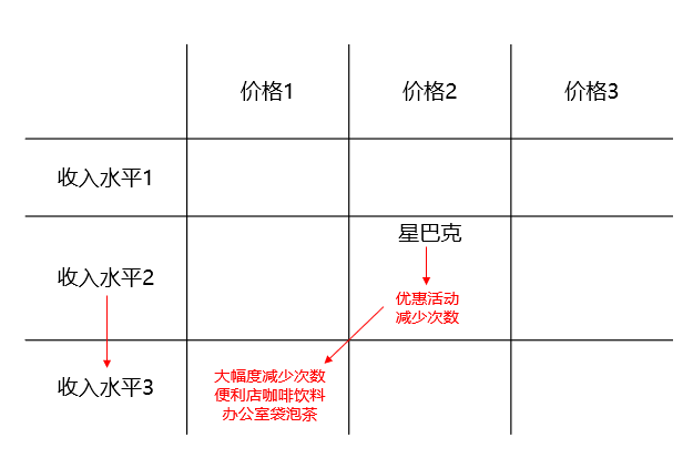 图片[9]｜关于白牌和消费降级的理解（下）｜融云数字服务社区丨榕媒圈BrandCircle