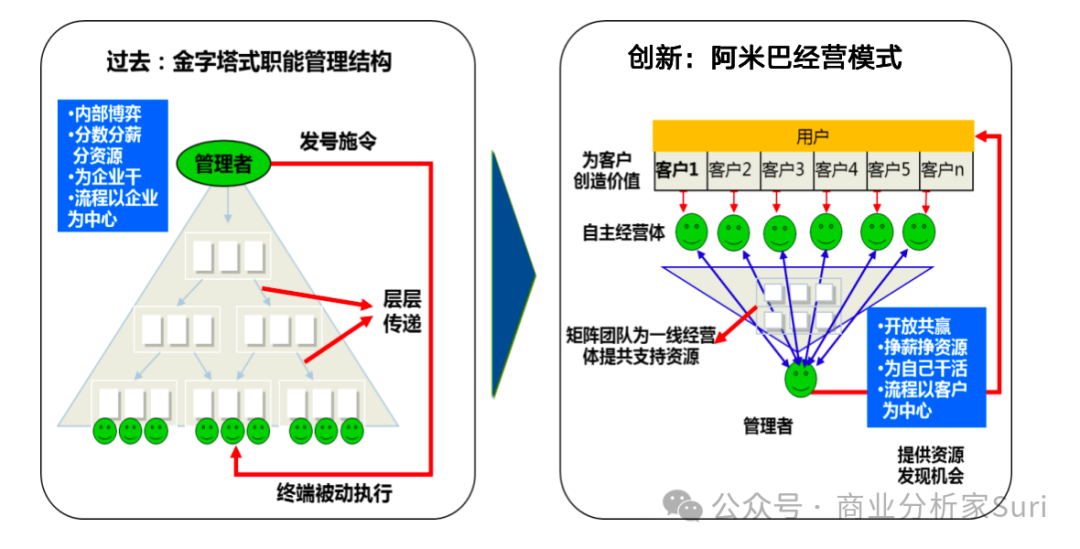 因一斑窥全貌，从单体知公司：阿米巴和UE模型！插图2