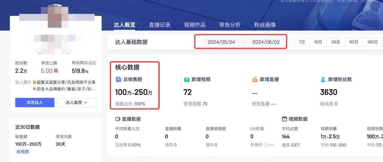 2.2万粉丝素人IP，一个月卖了250万｜融媒圈 - 新商业数字服务社区
