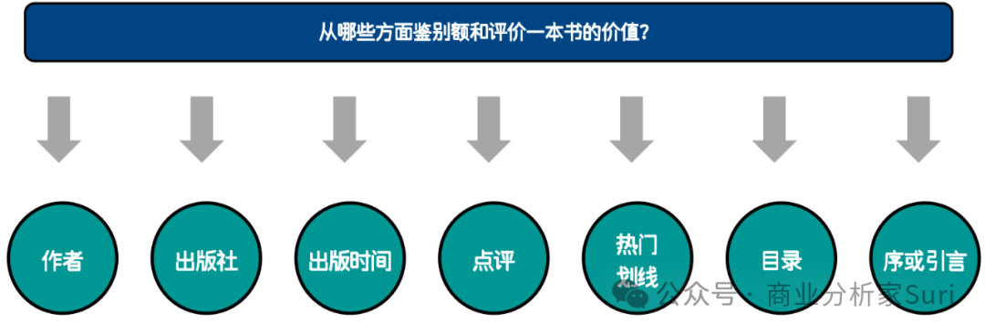 图片[5]｜今年小长假来袭，请收好阅读攻略：选书、读书和总结｜融云数字服务社区丨榕媒圈BrandCircle