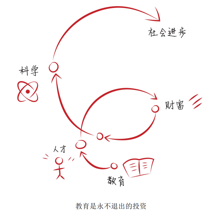 超级干货：高瓴张磊的投资笔记和思维导图插图4