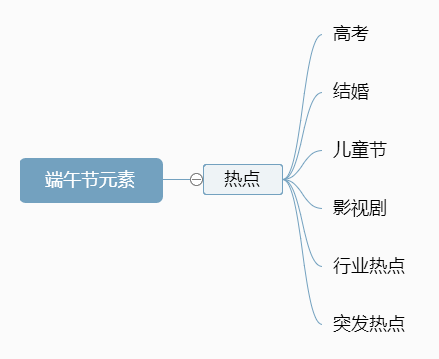 图片[4]｜我分析了100个案例，总结出端午活动创意的3种方法｜融云数字服务社区丨榕媒圈BrandCircle