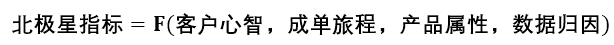 图片[4]｜请用一个公式描述我们的生意｜融云数字服务社区丨榕媒圈BrandCircle