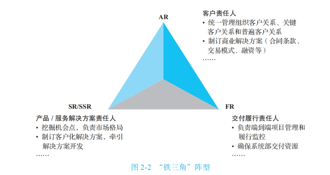 图片[7]｜“华为项目管理” 我终于悟了！（附项目管理全流程图）｜融云数字服务社区丨榕媒圈BrandCircle