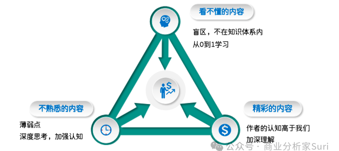 图片[7]｜今年小长假来袭，请收好阅读攻略：选书、读书和总结｜融云数字服务社区丨榕媒圈BrandCircle