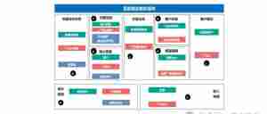 趁市场卷不动时，偷偷打磨商业模式｜全营销数字服务平台丨榕媒圈