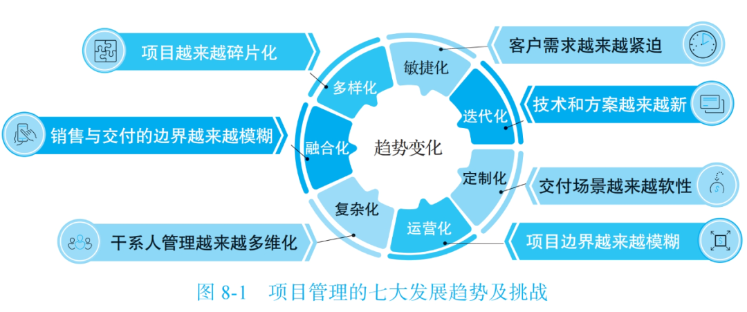 图片[23]｜“华为项目管理” 我终于悟了！（附项目管理全流程图）｜融云数字服务社区丨榕媒圈BrandCircle