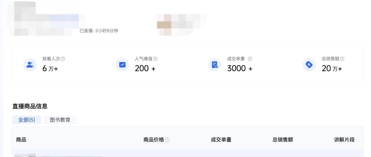 国学书单，情绪口播，2个小时卖20万+｜融云数字服务社区丨榕媒圈BrandCircle