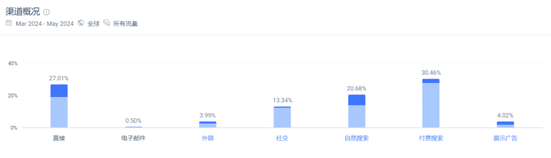 图片[3]｜大批卖家涌入情趣用品赛道！有的单品销售过亿｜融云数字服务社区丨榕媒圈BrandCircle