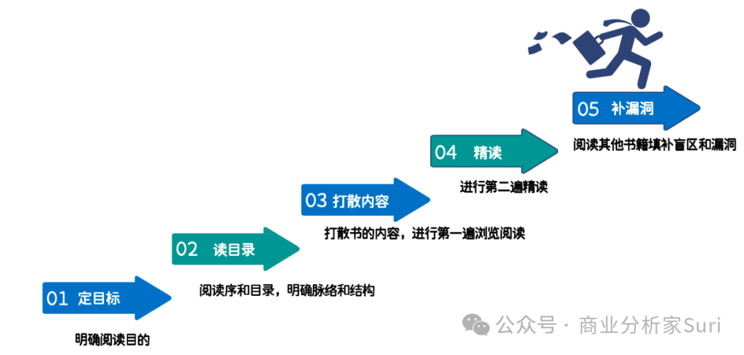 图片[6]｜今年小长假来袭，请收好阅读攻略：选书、读书和总结｜融云数字服务社区丨榕媒圈BrandCircle