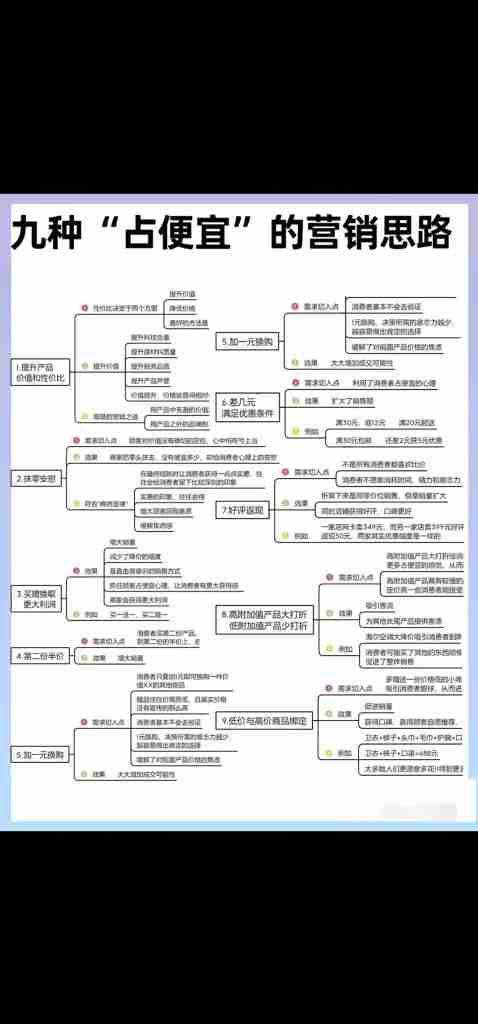 九种“占便宜”的营销思路｜全营销数字服务平台丨榕媒圈