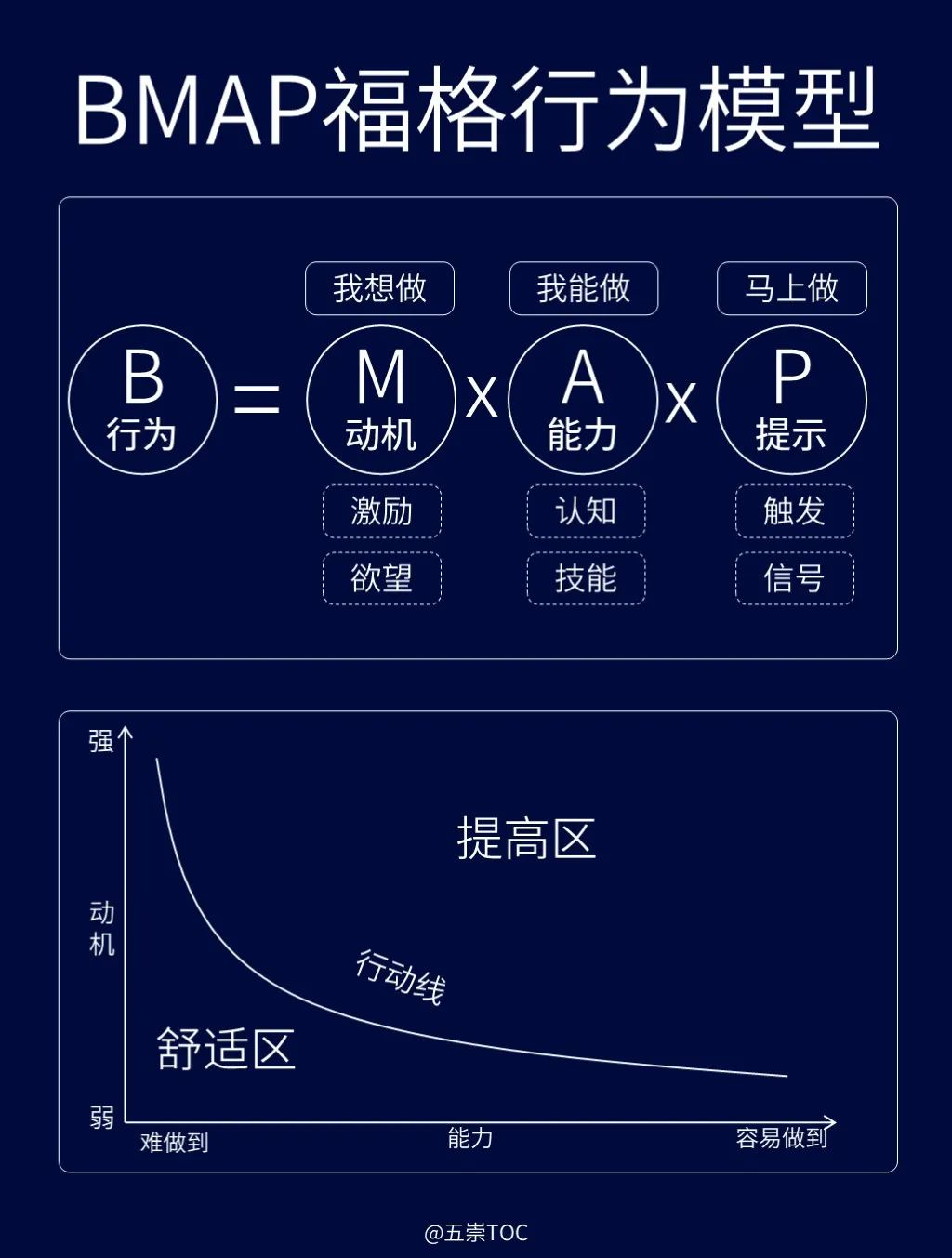 图片[3]｜执行力差，只是失败的遮羞布，你缺的是一系列元能力｜融云数字服务社区丨榕媒圈BrandCircle