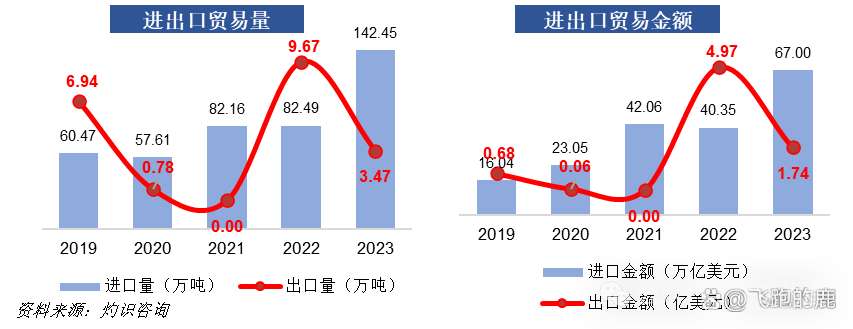 图片[8]｜一天吃透一条产业链：榴莲产业｜融云数字服务社区丨榕媒圈BrandCircle